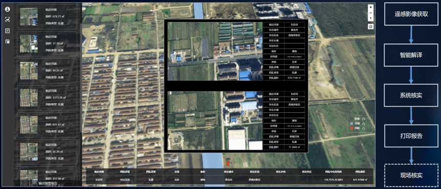 AI與遙感共振 商湯發(fā)布SenseEarth 2.0引領(lǐng)遙感信息系統(tǒng)新篇章