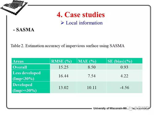 地理分析與城市遙感的融合創新 吳長山教授的方法論啟示